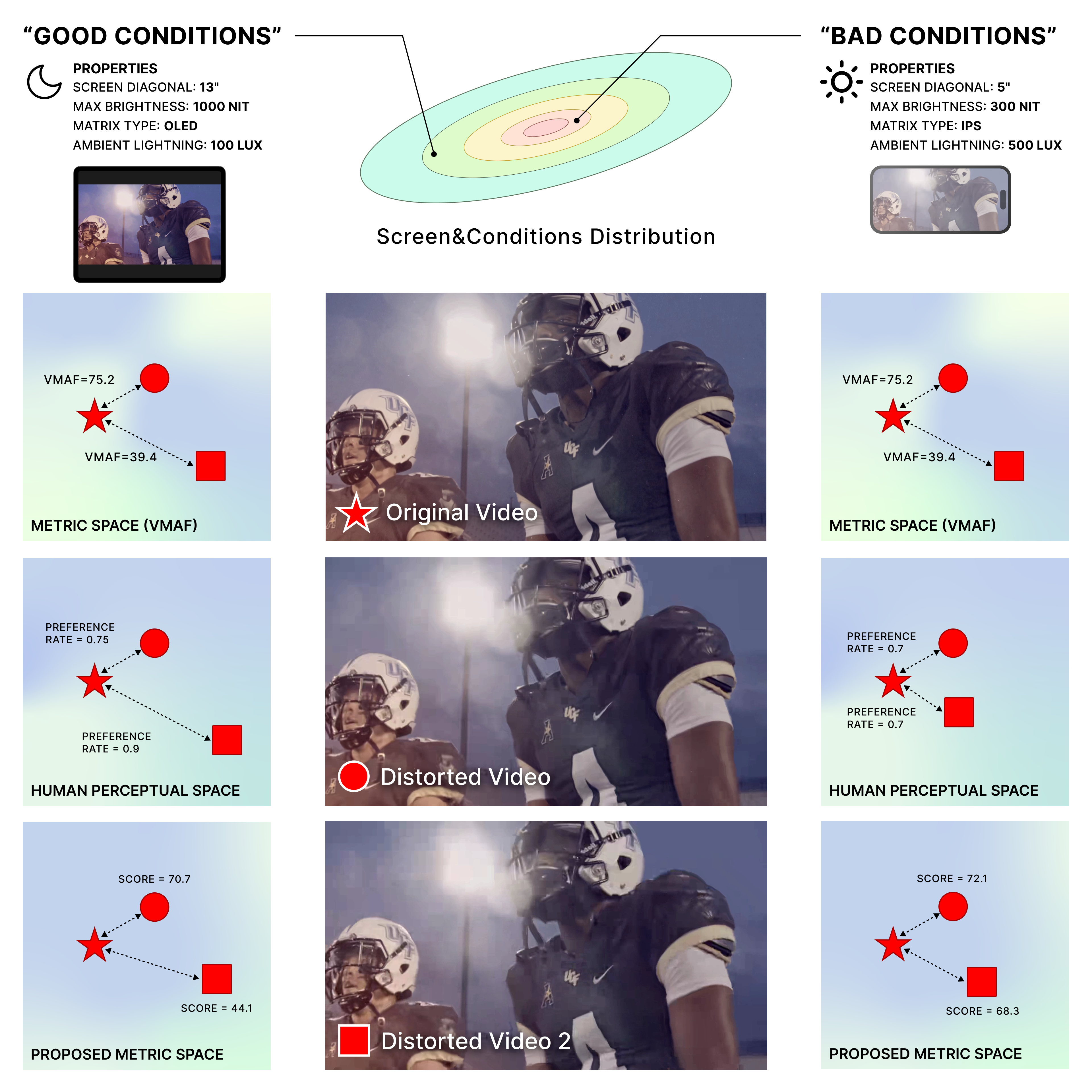 Overview: how viewing conditions affect quality perception