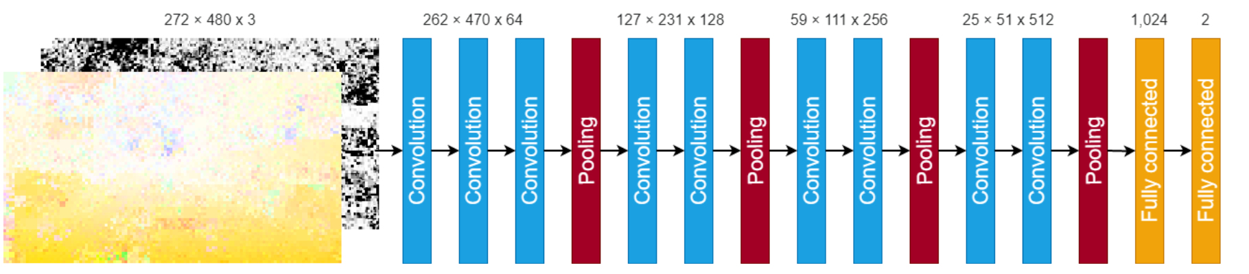 Schematic of trained convolutional neural network